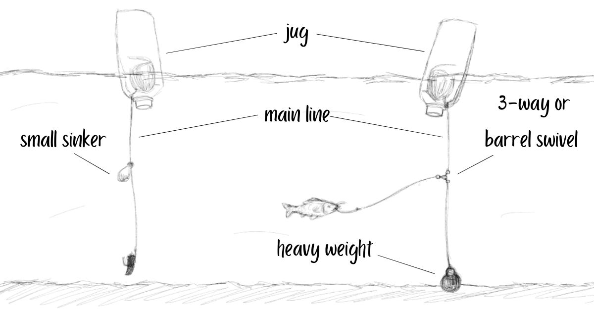 Complete Guide To Jug Fishing